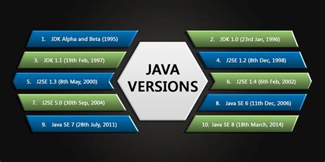 Latest version of java. Things To Know About Latest version of java. 